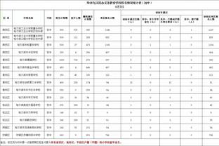 英女足总杯决赛！热刺vs曼联首发：王霜替补待命